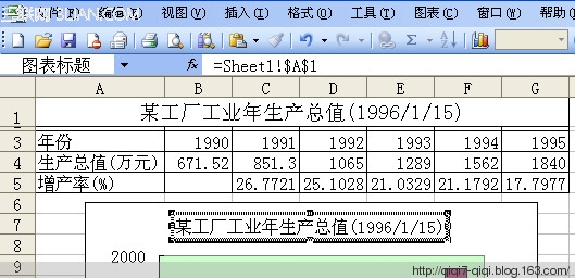 EXCEL如何制作圖表 - qiqi7-qiqi - 玉米地