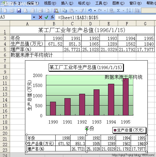 EXCEL如何制作圖表 - qiqi7-qiqi - 玉米地