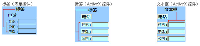 向Excel工作表中添加標簽或文本框 三聯