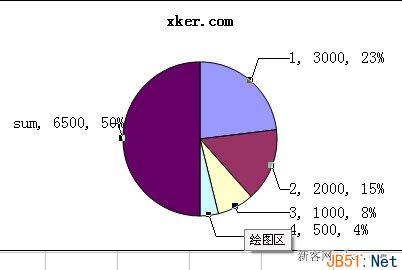 excel如何生成圓餅形圖例？_腳本之家