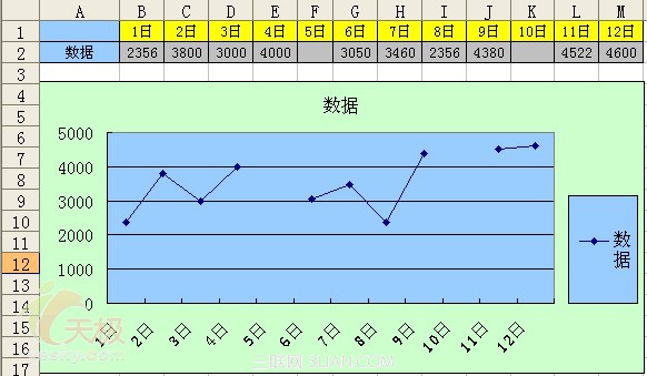 Excel 處理折線圖表的缺失數據   三聯