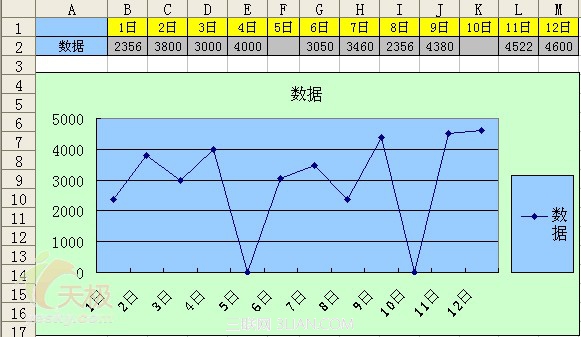 Excel 處理折線圖表的缺失數據   三.聯