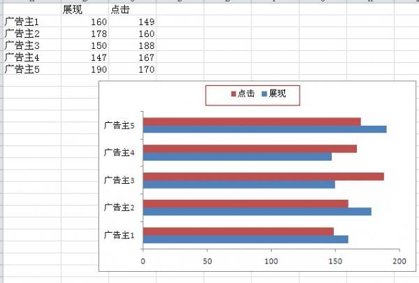 excel2010雙向條形圖制作