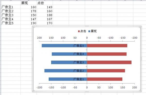 excel2010雙向條形圖制作