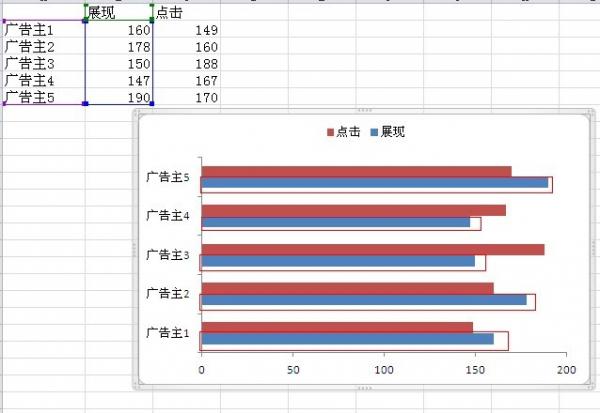 excel2010雙向條形圖制作