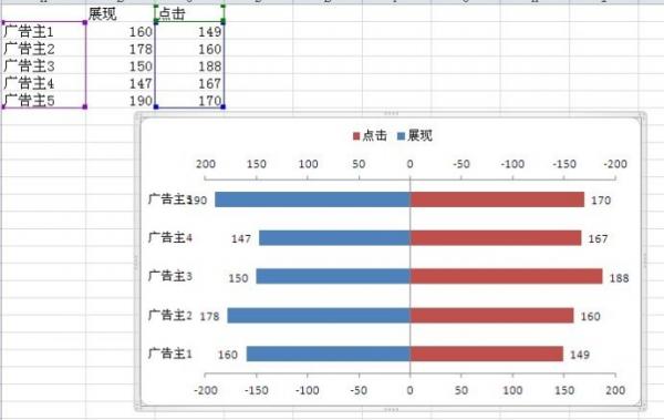 excel2010雙向條形圖制作