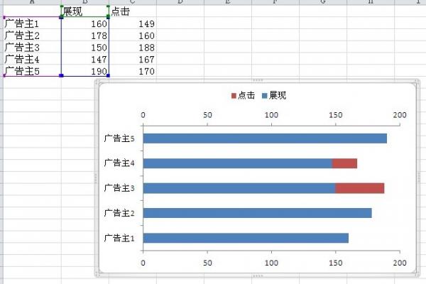 excel2010雙向條形圖制作