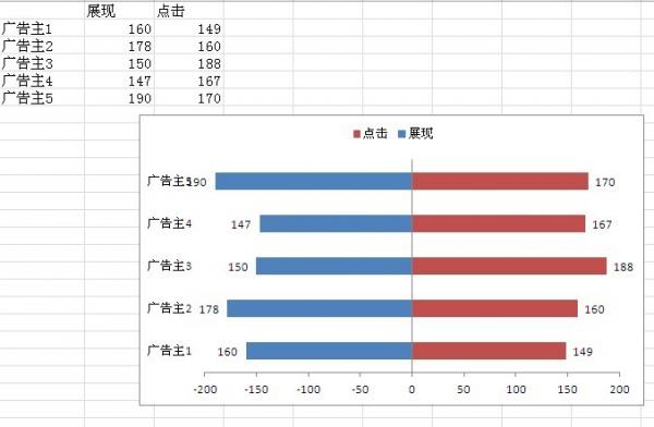 excel2010雙向條形圖制作