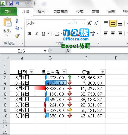 Excel2010中的條件格式運用方法