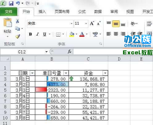 Excel2010中的條件格式運用方法