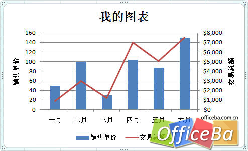 在Excel 2007中創建組合圖表教程   三聯