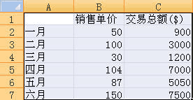 在Excel 2007中創建組合圖表