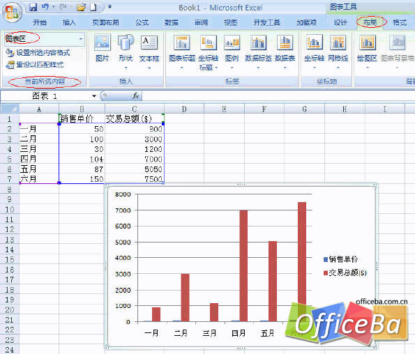 在Excel 2007中創建組合圖表