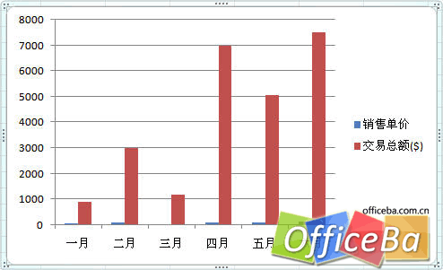 在Excel 2007中創建組合圖表