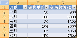 在Excel 2007中創建組合圖表