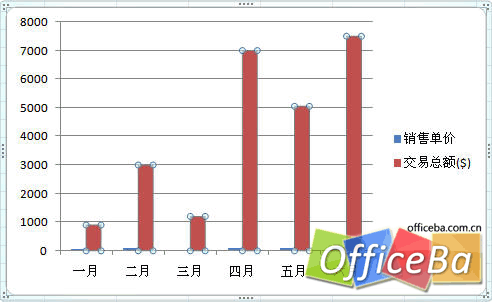 在Excel 2007中創建組合圖表