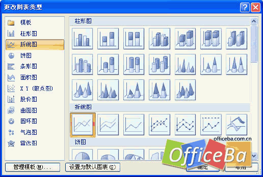 在Excel 2007中創建組合圖表