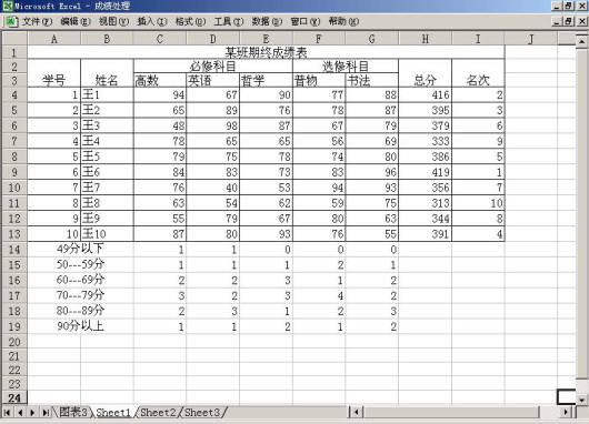 怎麼用Excel完美處理學生成績    三聯教程