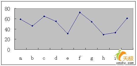 簡單小技巧讓Excel圖表任意縱橫分割    三聯