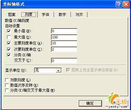 簡單小技巧讓Excel圖表任意縱橫分割(2)