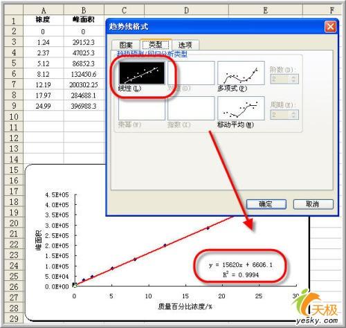 教你使用Excel做數據分析之回歸分析方法