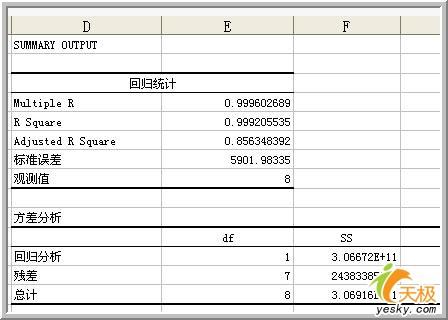 教你使用Excel做數據分析之回歸分析方法