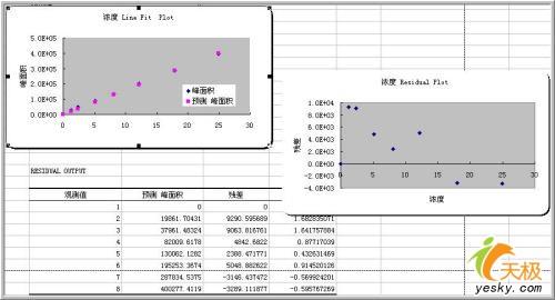教你使用Excel做數據分析之回歸分析方法