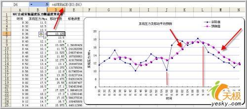 學習用Excel做數據分析之移動平均方法