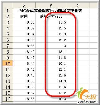 學習用Excel做數據分析之移動平均方法   三聯