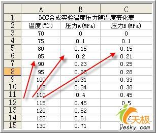 用Excel做數據分析之相關系數與協方差   三聯