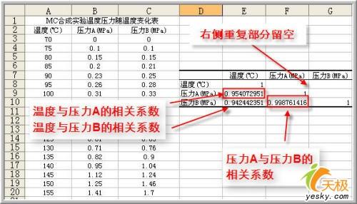 用Excel做數據分析之相關系數與協方差