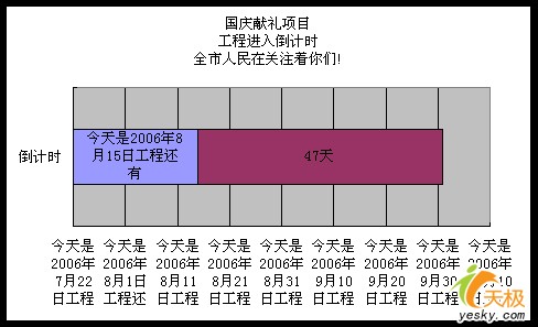 辦公小技巧用Excel做個工程倒計時牌