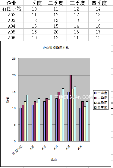 excel圖標制作簡單教程