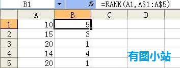 rank函數示例3
