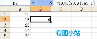 rank函數示例2