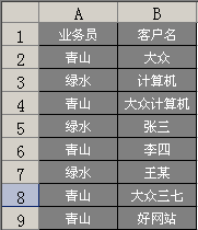 Excel數據透視表之業務員與客戶的對應關系 三聯