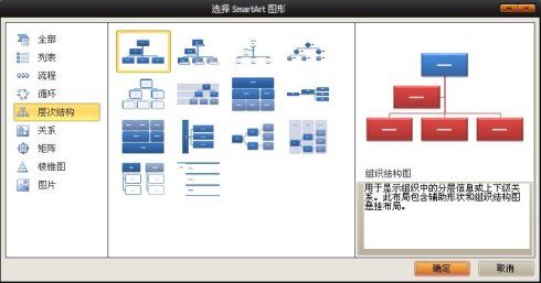 Excel2010組織結構圖制作