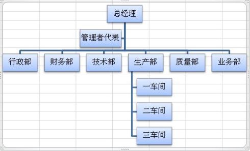 Excel2010組織結構圖制作