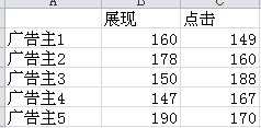 excel2010雙向條形圖制作 三聯