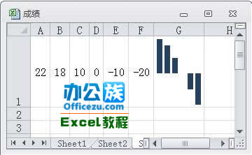 Excel2010中怎麼插入迷你圖