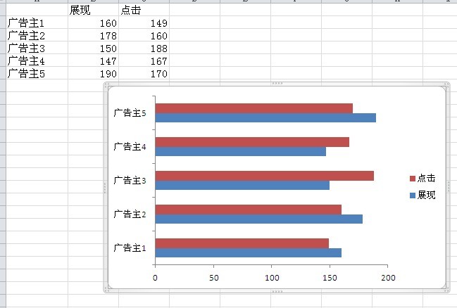 excel2010雙向條形圖制作