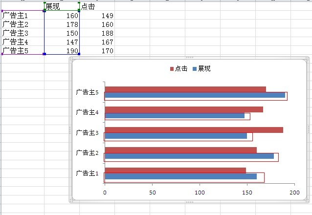 excel2010雙向條形圖制作