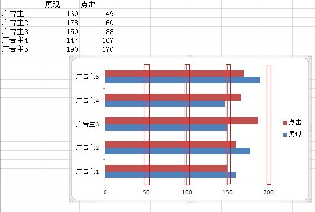 excel2010雙向條形圖制作