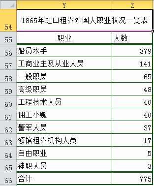 Excel2010版復合餅圖制作  三聯