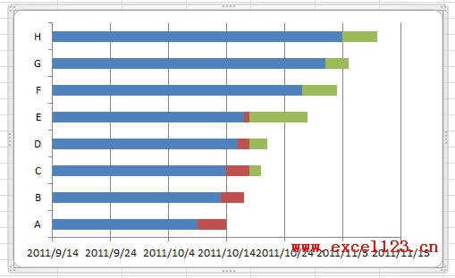 Excel2010甘特圖繪制方法