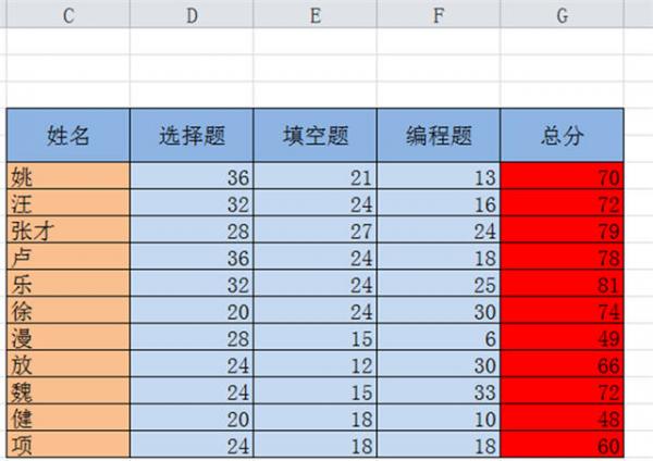 excel2010數據排序方法  三聯