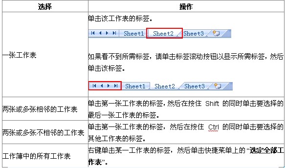 Excel2010工作表的移動與復制   三聯