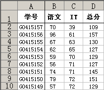 Excel自定義篩選實例 三聯