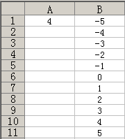 excel用圖表動態反映數學函數y=3x+4的曲線 三聯