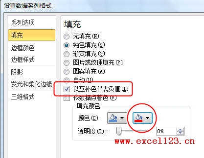 Excel2010圖表指定顏色表示負值 三聯